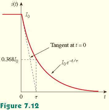 Terimler düzenlenir ve integrali alınırsa, veya e nin üssü alınarak, I 0 ln i i(t) I 0 = R L t t 0 i(t) di i = 0 t R L dt ln i t ln I 0 = Rt L + 0 i t ln i t I 0 = Rt L Rt L = I 0 e elde edilir.
