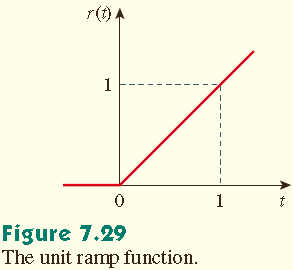 Benzer şekilde, Şekil 7.26(a) daki I 0 u(t) akım kaynağı Şekil 7.26(b) deki eşdeğer devre ile gösterilmiştir. t < 0 için açık devre (i = 0) olur ve t > 0 için i = I 0 akımı akar.