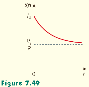 i = Ae t τ + V s R denklemi, t = 0 anında, I 0 = A + V s R olur. Buradan, A sabitini elde ederiz.