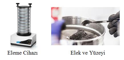 ELEME: Eleme katı bir malzeme karışımını elekler kullanarak farklı boyutlardaki bileşenlerine ayırma işlemidir.