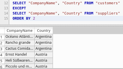 EXCEPT (MINUS-ORACLE) Bu işlem bir tablonun diğerinden farkını elde etmek için kullanılır Birleşim işleminde olduğu gibi, rastgele 2