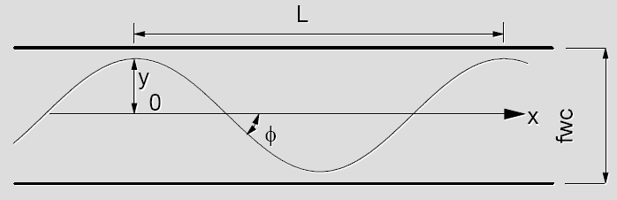 Sonuç olarak, maksimum yatay ( yanal ) ivmelenme aşağıdaki gibi hesaplanır: y maks 4 2 y 0 2 v L 2 v Yukarıdaki eşitlikte görüldüğü gibi, tren hareketine bağlı olarak gerçekleşen yatay ötelenme,