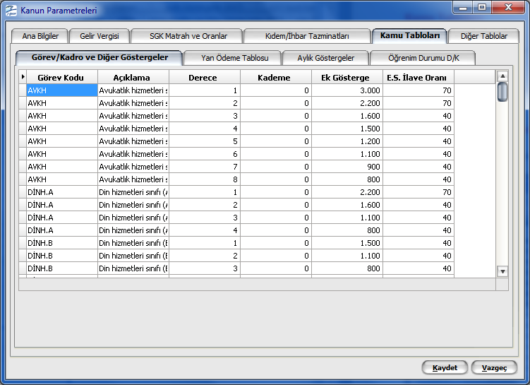 Kamu Tabloları Kamu Tabloları; Görev/Kadro ve Diğer Göstergeler Yan Ödeme Tablosu Aylık Göstergeler Öğrenim Durumu (D/K) sayfalarında oluşur.
