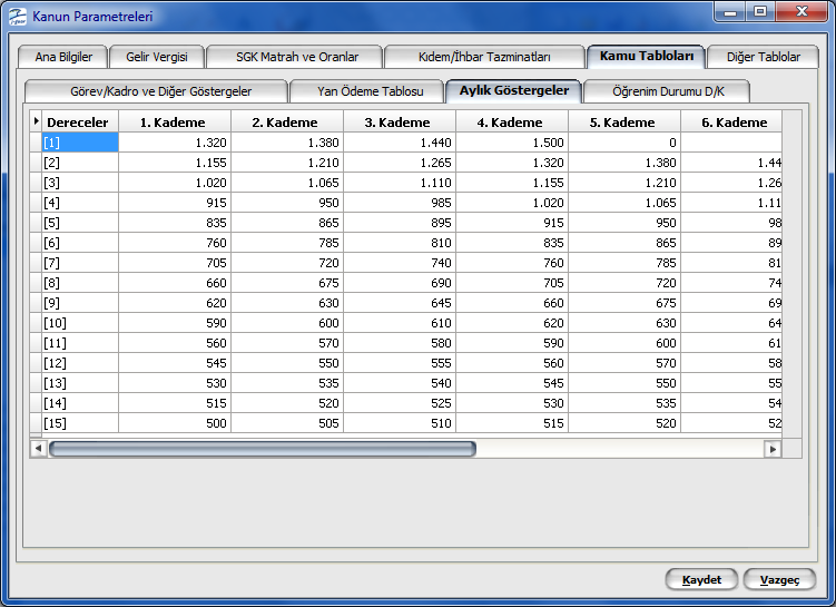 Yan ödemeler için geçerli olacak bilgiler Kanun Parametreleri menüsündeki Yan Ödeme Tablosu seçeneği ile kaydedilir.