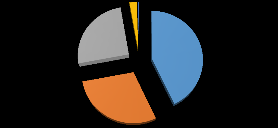 İLLER Tüketim Miktarı (MWh) Oran (%) İLLER Tüketim Miktarı (MWh) Oran (%) ISPARTA 112.825,67 0,68 KARS 25.666,49 0,16 ZONGULDAK 109.988,04 0,66 ERZİNCAN 25.486,69 0,15 KÜTAHYA 109.