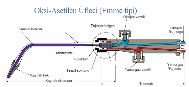 OKSİ-GAZ KAYNAK YÖNTEMİ