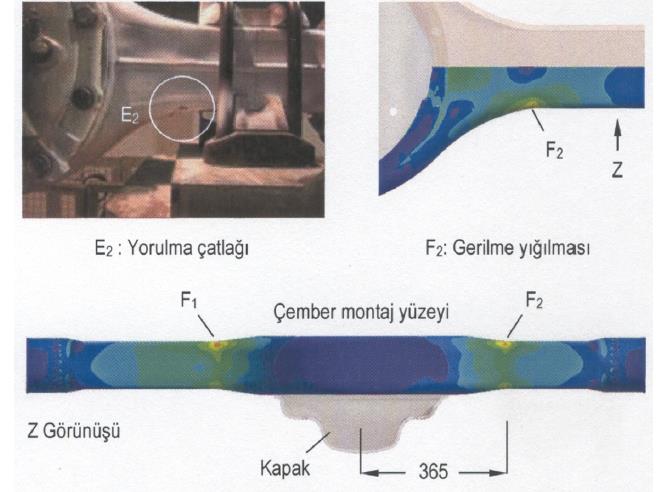 11- Analizlerin Değerlendirilmesi ve Desteklenmesi Soru 2:Sonuçların Doğruluğunu nasıl destekleyebilirim?