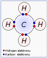 Kovalent Bağ Ametaller arasında olan bağ kovalent bağdır. Ametallerin elektron çiftlerini ortaklaşa kullanması ile oluşur.