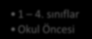 FATİH Projesi nin Yol Haritası PİLOT UYGULAMA Projenin 3 + 2 yılda bitirilmesi öngörülmektedir. Proje 2011 2014 tarihleri arasında gerçekleştirilecektir.