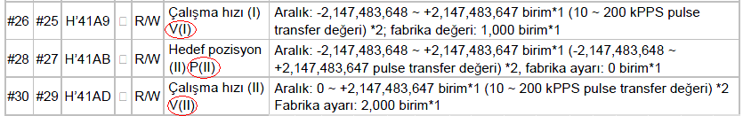 BÖLÜM 5 : Mark Sensörü Bağlama Sabit bir hızla hareket eden servonun Mark (işaret) sensörünü gördükten sonra belirlenen pals kadar gidip durmanın uygulamasıdır.