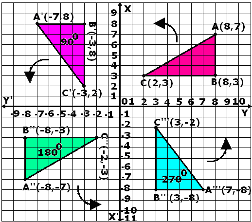 ÖRNEK: Köşe noktalarının koordinatları A(8,7), B(8,3),C(2,3) olan bir ABC üçgeni çizelim. b) ABC üçgenini orijin etrafında saatın tersi yönünde 180 derece döndürelim.