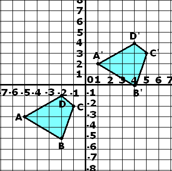 ÖRNEK: Koordinat düzlemi üzerinde çizilen ABC Üçgenini 12 birim sağa ve 11 birim AŞAĞIYA doğru öteleyiniz? Koordinat düzleminde grafiğini gösteriniz?