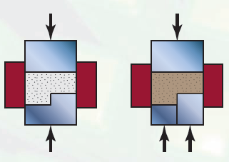 Çift Yönlü Sıkıştırma Çift yönlü sıkıştırmada toz alt ve üst zımba tarafından aynı anda sıkıştırılmaktadır. Alt ve üst zımba tarafından eşit veya farklı basınç uygulanabilir.