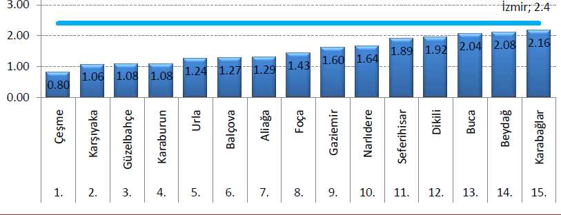 Eğitim