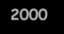 3.FİZİKSEL VE KİMYASAL ÖZELLİKLERİNE GÖRE A. K. EKZOSFER 10 000 km Sıcaklık 1000-2000 0 C üstte Hidrojen altta Helyum.