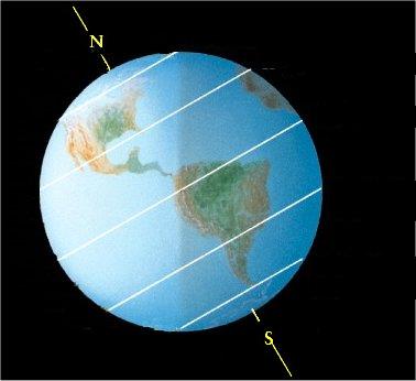Güneş ışınları yılda iki defa ekvatora, birer defada dönencelere dik gelir.