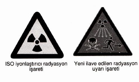 * Radyasyon dozu, kaynağa olan uzaklığın karesi ile ters, temas süresi ile doğru orantılı olduğu için kaynaktan mümkün olduğunca uzakta ve kısa süreli çalışılmalıdır.