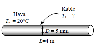 üst ha(t s T ) (.98)(0. 0.0)(T s 0) 0.7(T s 0) Levhanın sıcak alt yüzeyi için Denklem 9-4 teki Nusselt sayısı korelasyonu yazılırsa; Nu 0.7Ra L 0.5 0.7(593) 0.5 5.85 Isı taşınım katsayısı; h k Nu 0.