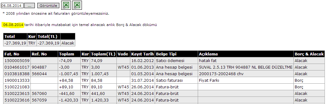 3) Tarih seçimini yaptıktan sonra "Görüntüle" tuşuna basınız. 4) Seçilen tarih itibariyle borç ve alacak dökümü listelenecektir. 3.2.