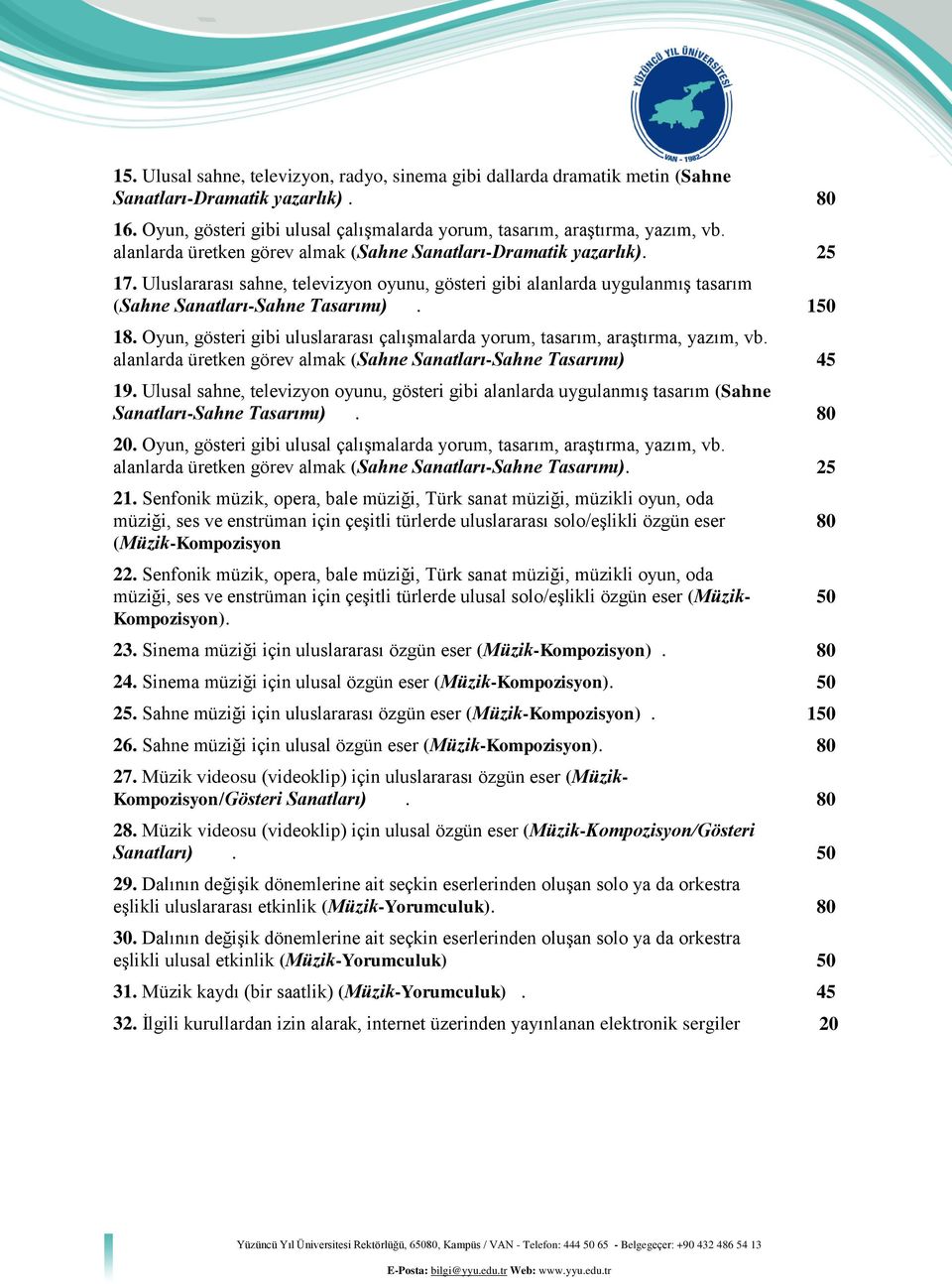 Oyun, gösteri gibi uluslararası çalışmalarda yorum, tasarım, araştırma, yazım, vb. alanlarda üretken görev almak (Sahne Sanatları-Sahne Tasarımı) 45 19.