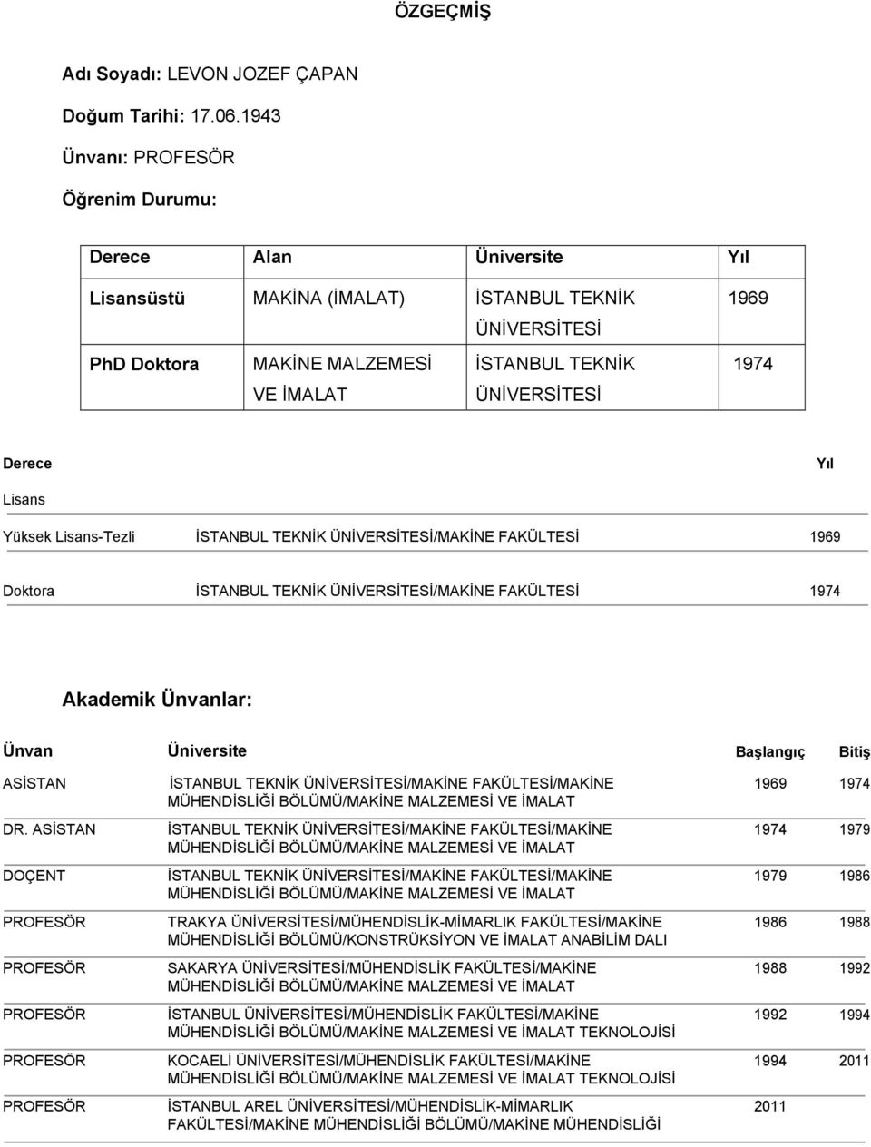 Derece Yıl Lisans Yüksek Lisans-Tezli İSTANBUL TEKNİK ÜNİVERSİTESİ/MAKİNE FAKÜLTESİ 1969 Doktora İSTANBUL TEKNİK ÜNİVERSİTESİ/MAKİNE FAKÜLTESİ 1974 Akademik Ünvanlar: Ünvan Üniversite Başlangıç Bitiş