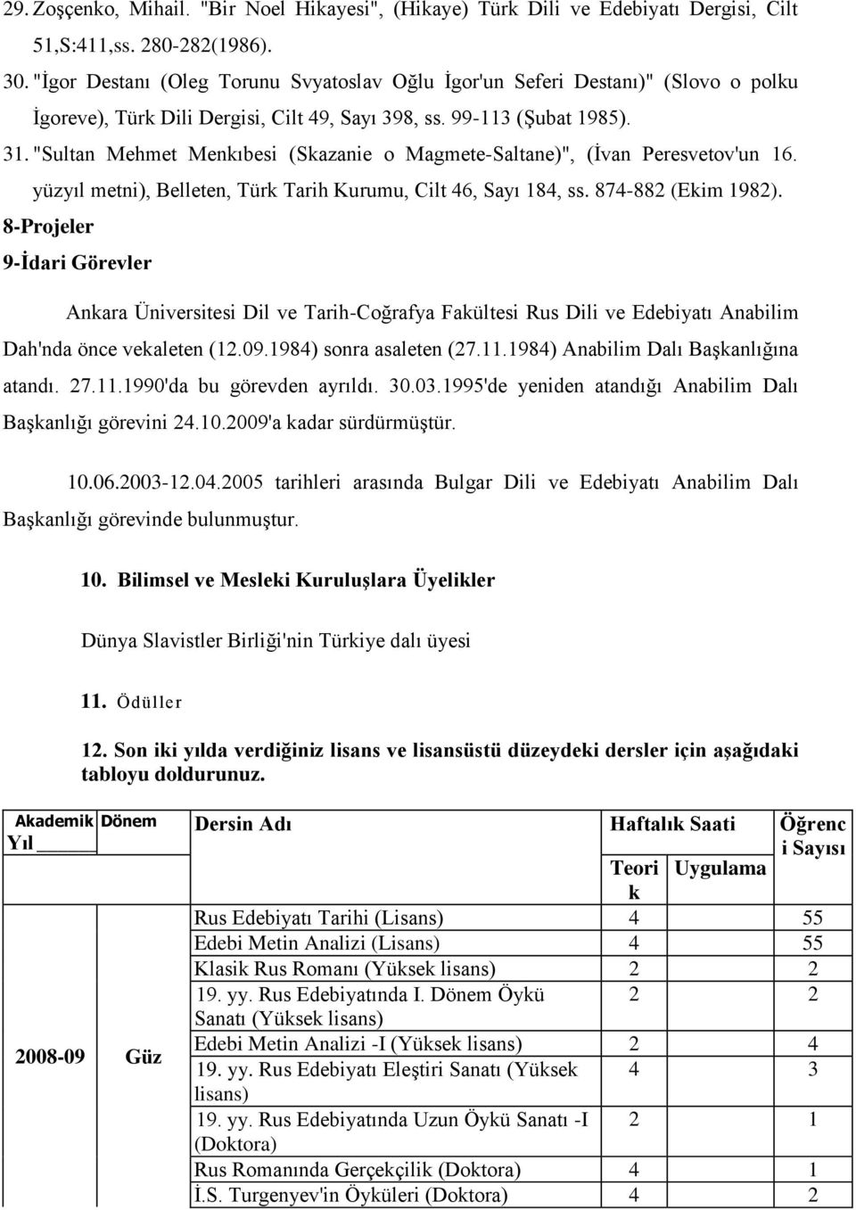 "Sultan Mehmet Menkıbesi (Skazanie o Magmete-Saltane)", (İvan Peresvetov'un 16. yüzyıl metni), Belleten, Türk Tarih Kurumu, Cilt 46, Sayı 184, ss. 874-882 (Ekim 1982).