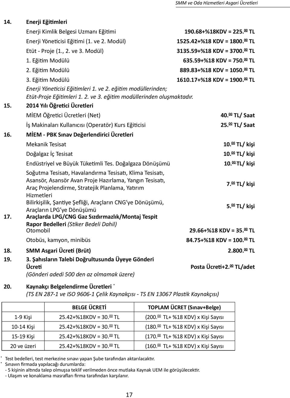 eğitim modüllerinden; Etüt-Proje Eğitimleri 1. 2. ve 3. eğitim modüllerinden oluşmaktadır. 15.