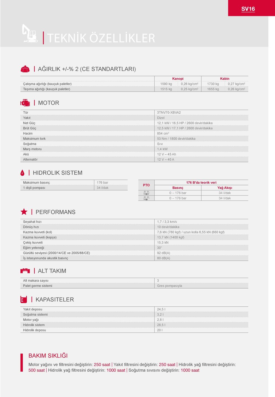 Soğutma Sıvı Marş motoru 1,4 kw Akü 12 V 45 Ah Alternatör 12 V 40 A HIDROLIK SISTEM Maksimum basınç 176 bar 1 dişli pompası 34 l/dak PTO 176 'da teorik veri asınç Yağ Akışı 0 ~ 176 bar 34 l/dak 0 ~