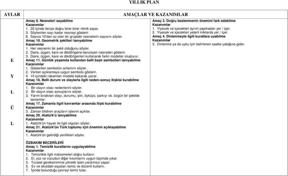 Daire, üçgen, kare ve dikdörtgene benzeyen nesneleri gösterir. 3. Daire, üçgen, kare ve dikdörtgenleri kullanarak farklı modeller oluşturur. maç 11.