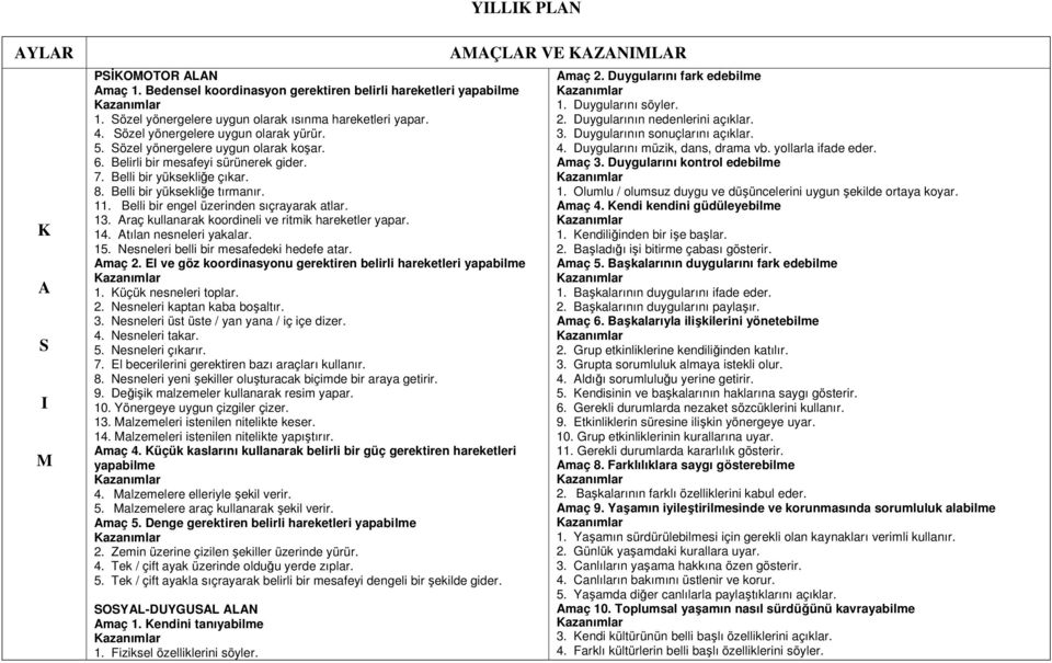 Belli bir engel üzerinden sıçrayarak atlar. 13. raç kullanarak koordineli ve ritmik hareketler yapar. 14. tılan nesneleri yakalar. 15. Nesneleri belli bir mesafedeki hedefe atar. maç 2.