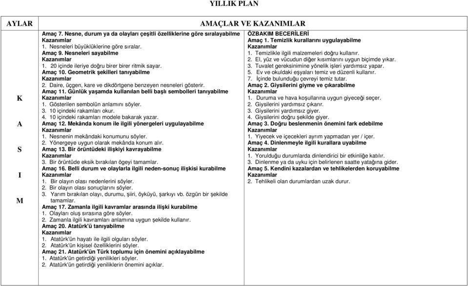 Günlük yaşamda kullanılan belli başlı sembolleri tanıyabilme 1. Gösterilen sembolün anlamını söyler. 3. 10 içindeki rakamları okur. 4. 10 içindeki rakamları modele bakarak yazar. maç 12.