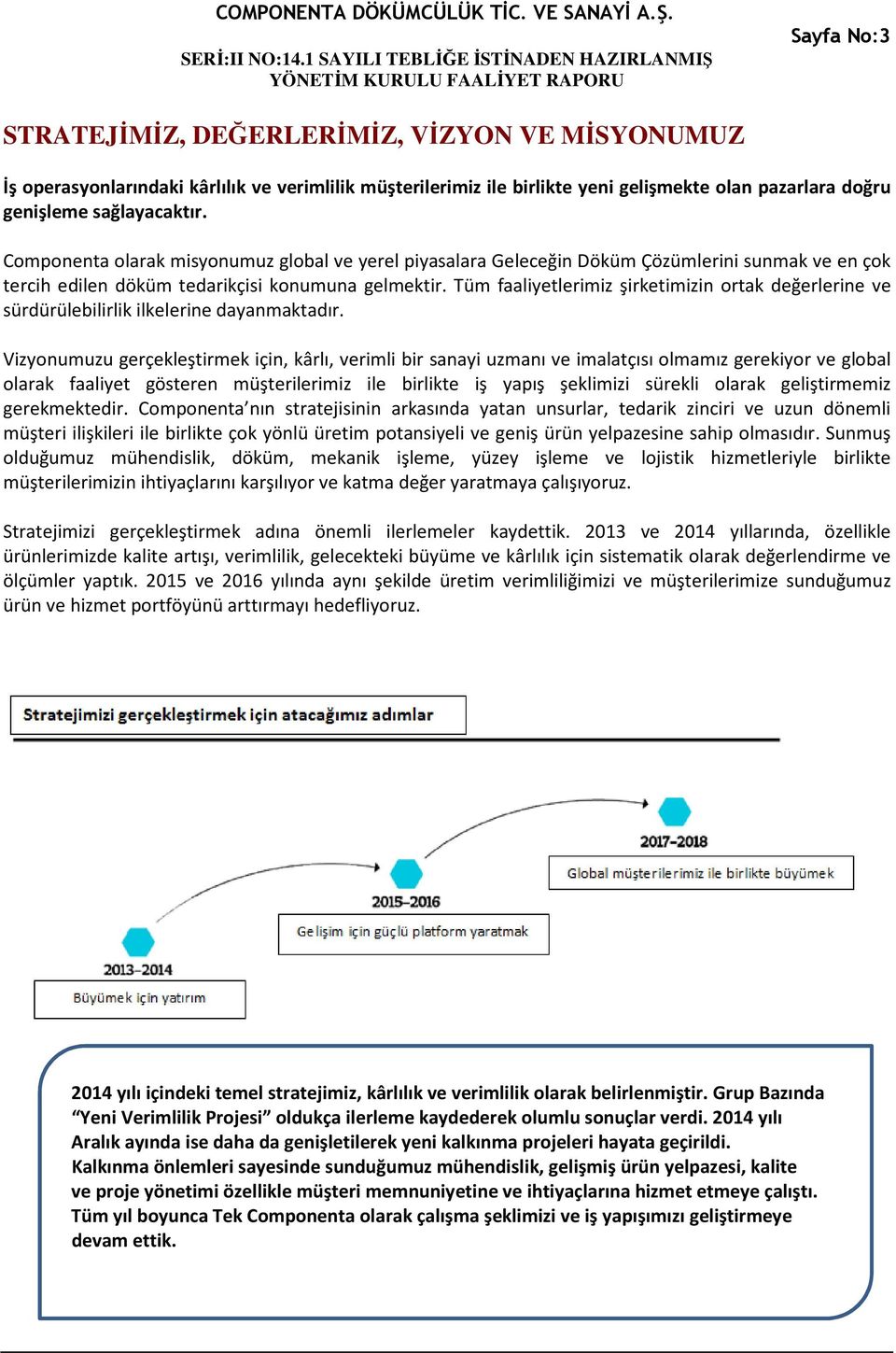 Tüm faaliyetlerimiz şirketimizin ortak değerlerine ve sürdürülebilirlik ilkelerine dayanmaktadır.