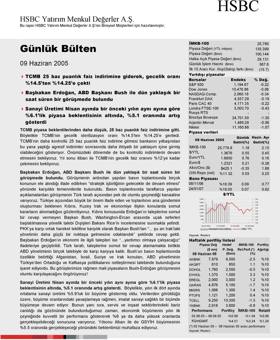 1 lik piyasa beklentisinin altında, %5.1 oranında artış gösterdi TCMB piyasa beklentilerinden daha düşük, 25 baz puanlık faiz indirimine gitti. Böylelikle TCMB nin gecelik sterilizasyon oranı %14.