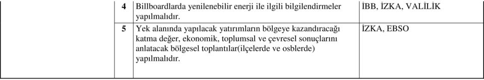 5 Yek alanında yapılacak yatırımların bölgeye kazandıracağı katma değer,