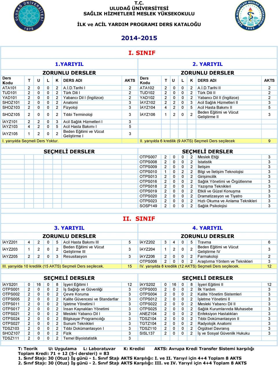 yarıyılda 6 kredilik (9 AKTS) Seçmeli seçilecek 9 OTPS007 2 0 0 2 Meslek Etiği OTPS008 2 0 0 2 İstatistik OTPS009 2 0 0 2 İletişim OTPS010 1 0 2 2 Bilgi ve İletişim Teknolojisi OTPS01 2 0 0 2