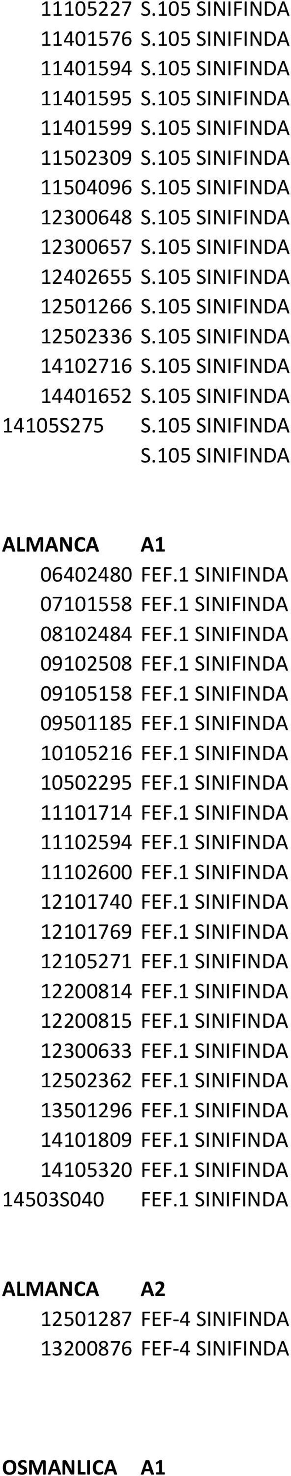 105 SINIFINDA ALMANCA A1 06402480 FEF.1 SINIFINDA 07101558 FEF.1 SINIFINDA 08102484 FEF.1 SINIFINDA 09102508 FEF.1 SINIFINDA 09105158 FEF.1 SINIFINDA 09501185 FEF.1 SINIFINDA 10105216 FEF.