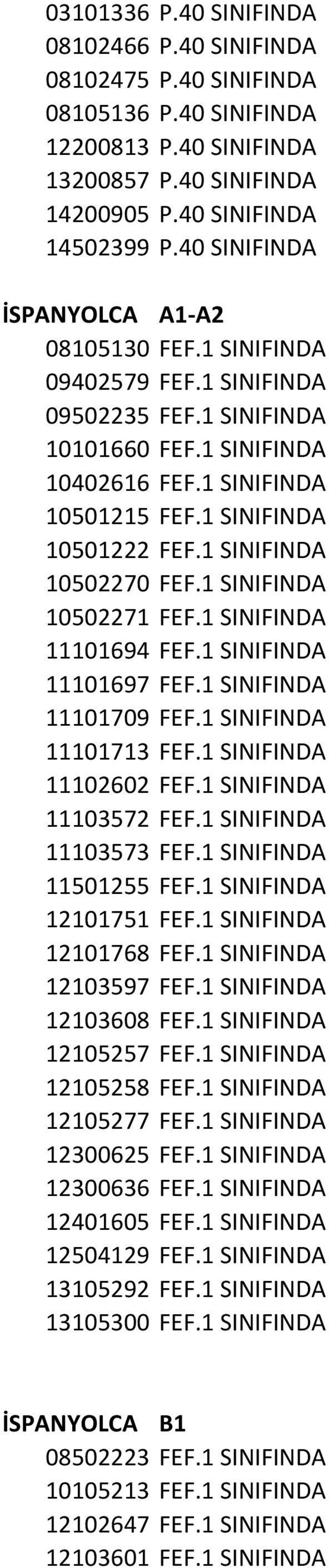 1 SINIFINDA 10502270 FEF.1 SINIFINDA 10502271 FEF.1 SINIFINDA 11101694 FEF.1 SINIFINDA 11101697 FEF.1 SINIFINDA 11101709 FEF.1 SINIFINDA 11101713 FEF.1 SINIFINDA 11102602 FEF.1 SINIFINDA 11103572 FEF.