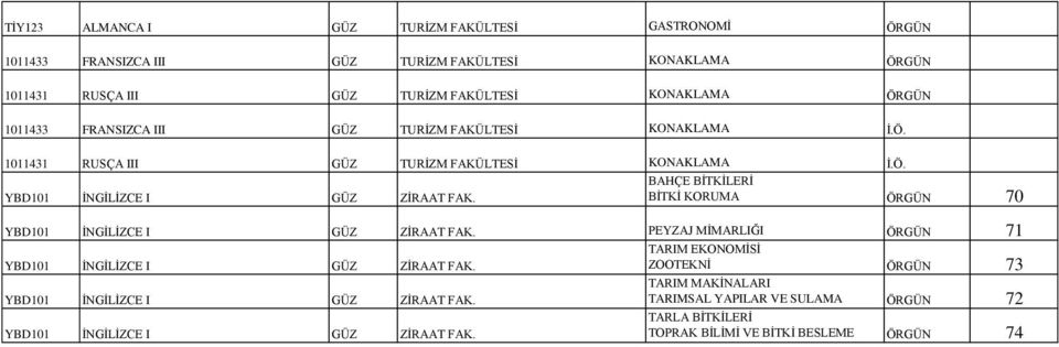 KONAKLAMA BAHÇE BİTKİLERİ ZİRAAT FAK. BİTKİ KORUMA 70 ZİRAAT FAK. PEYZAJ MİMARLIĞI 71 ZİRAAT FAK.