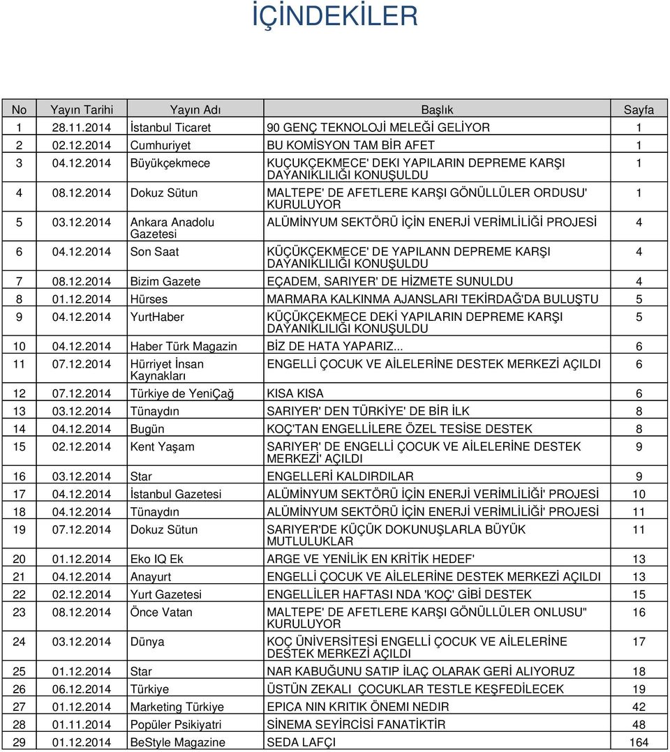 12.2014 Ankara Anadolu Gazetesi ALÜMİNYUM SEKTÖRÜ İÇİN ENERJİ VERİMLİLİĞİ PROJESİ 4 6 04.12.2014 Son Saat KÜÇÜKÇEKMECE' DE YAPILANN DEPREME KARŞI DAYANIKLILIĞI KONUŞULDU 7 08.12.2014 Bizim Gazete EÇADEM, SARIYER' DE HİZMETE SUNULDU 4 8 01.