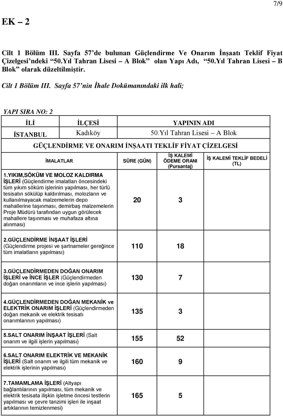 Yıl Tahran Lisesi A Blok GÜÇLENDİRME VE ONARIM İNŞAATI TEKLİF FİYAT ÇİZELGESİ İMALATLAR SÜRE (GÜN) İŞ KALEMİ ÖDEME ORANI (Pursantaj) İŞ KALEMİ TEKLİF BEDELİ (TL) 1.