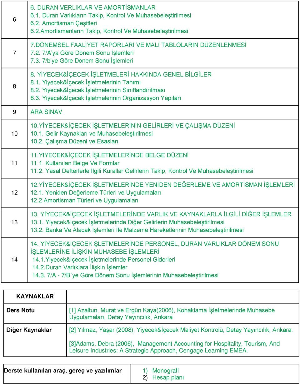 Yiyecek&İçecek İşletmelerinin Tanımı 8.2. Yiyecek&İçecek İşletmelerinin Sınıflandırılması 8.3. Yiyecek&İçecek İşletmelerinin Organizasyon Yapıları 9 ARA SINAV 10 11 12 13 14 10.