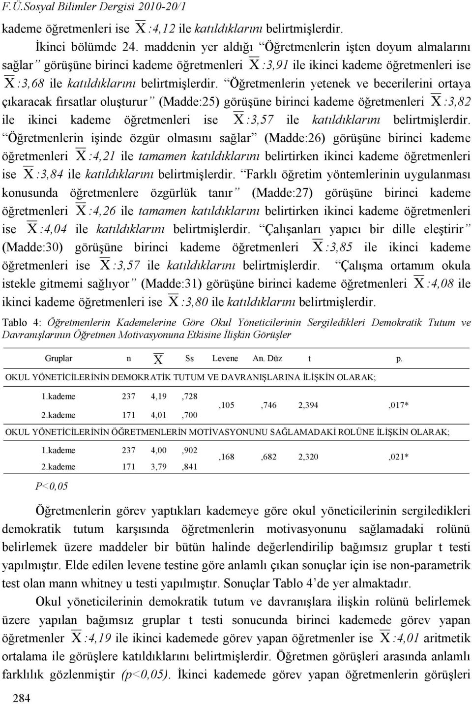 Öğretmenlerin yetenek ve becerilerini ortaya çıkaracak fırsatlar oluşturur (Madde:25) görüşüne birinci kademe öğretmenleri X :3,82 ile ikinci kademe öğretmenleri ise X :3,57 ile katıldıklarını