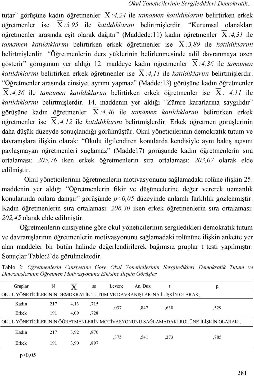 belirtmişlerdir. Öğretmenlerin ders yüklerinin belirlenmesinde adil davranmaya özen gösterir görüşünün yer aldığı 12.