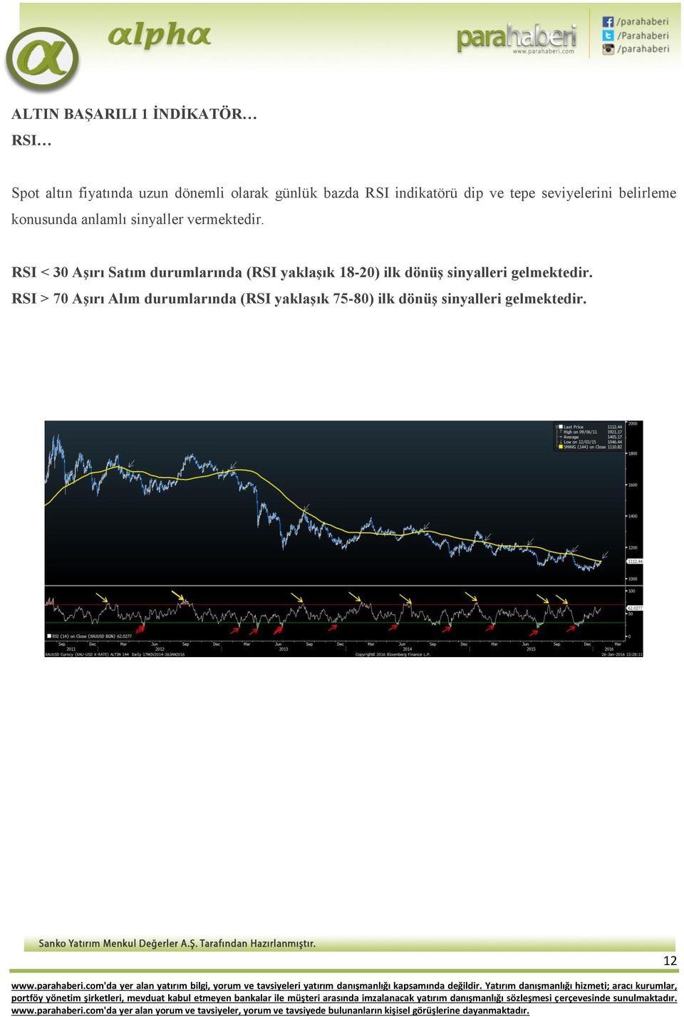 RSI < 30 Aşırı Satım durumlarında (RSI yaklaşık 18-20) ilk dönüş sinyalleri gelmektedir.