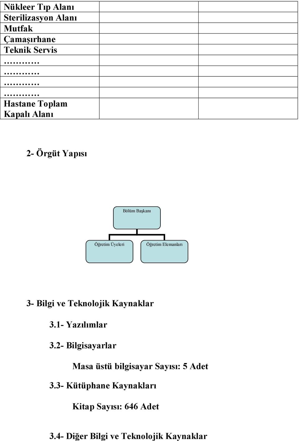 Teknolojik Kaynaklar 3.1- Yazılımlar 3.