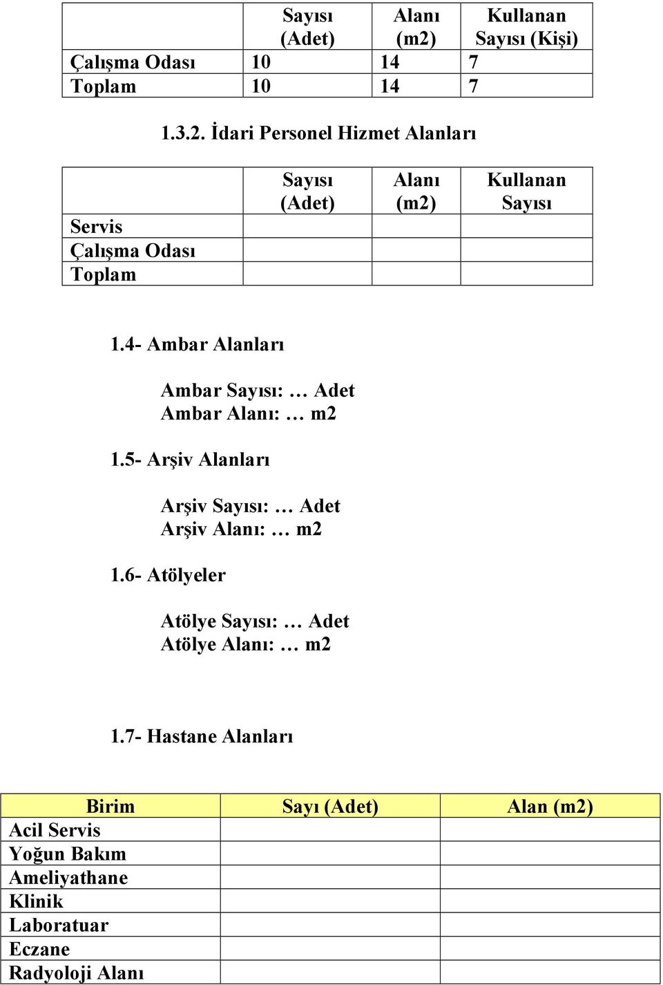 Đdari Personel Hizmet Alanları Servis Çalışma Odası Toplam  Kullanan Sayısı 1.