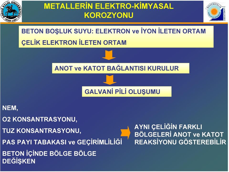 O2 KONSANTRASYONU, TUZ KONSANTRASYONU, PAS PAYI TABAKASI ve GEÇİRİMLİLİĞİ BETON İÇİNDE