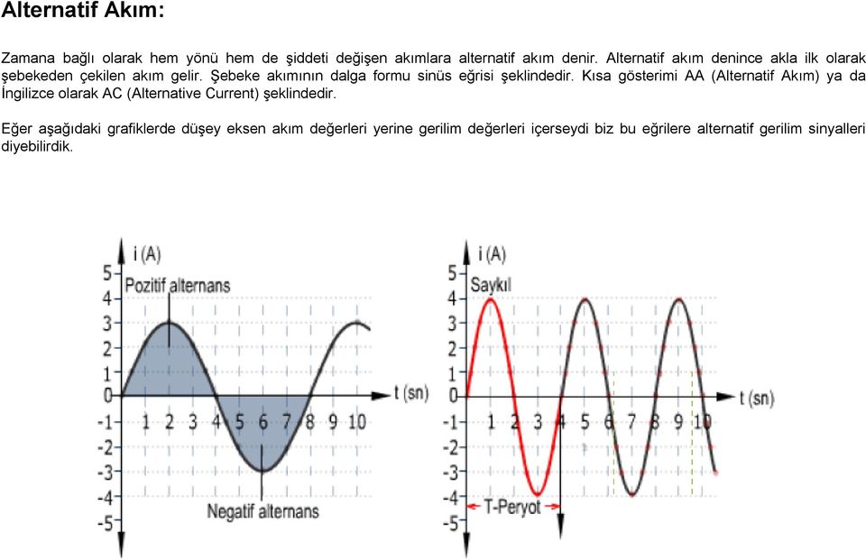 Şebeke akımının dalga formu sinüs eğrisi şeklindedir.