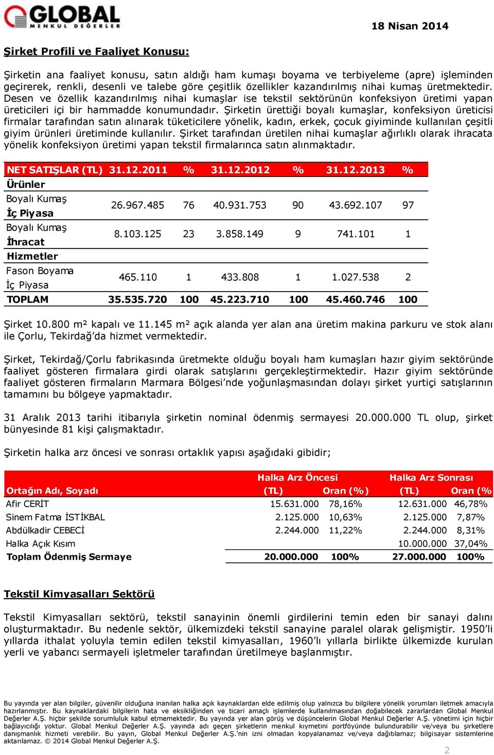 Şirketin ürettiği boyalı kumaşlar, konfeksiyon üreticisi firmalar tarafından satın alınarak tüketicilere yönelik, kadın, erkek, çocuk giyiminde kullanılan çeşitli giyim ürünleri üretiminde kullanılır.