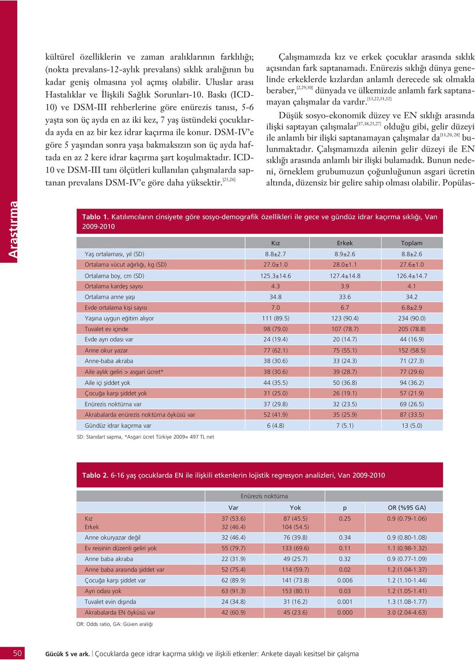 Bask (ICD- 10) ve DSM-III rehberlerine göre enürezis tan s, 5-6 yaflta son üç ayda en az iki kez, 7 yafl üstündeki çocuklarda ayda en az bir kez idrar kaç rma ile konur.